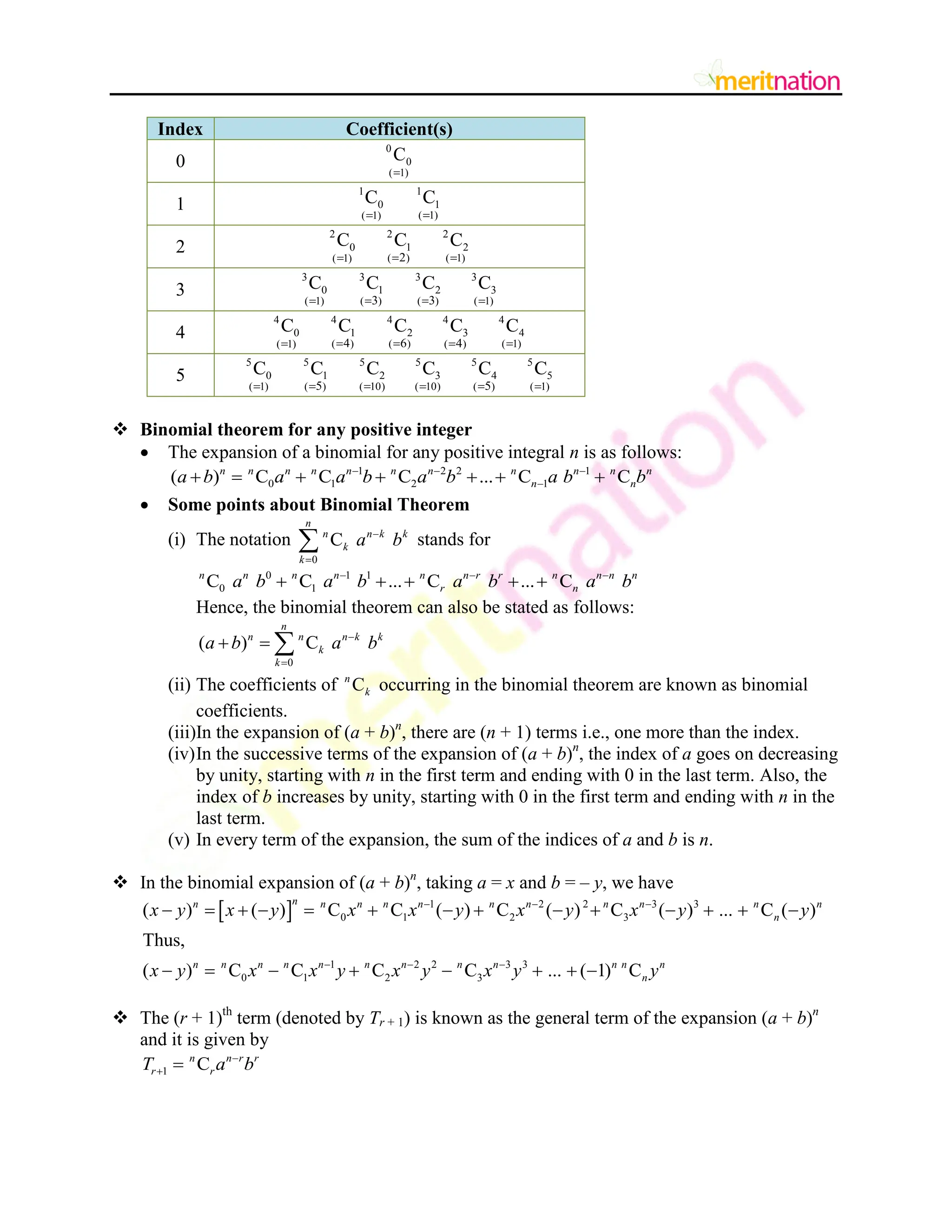 Index Coefficient(s)
0
0
0
( 1)
C

1
1 1
0 1
( 1)
( 1)
C C


2
2 2 2
0 1 2
( ) ( 1)
( 1) 2
C C C
 

3
3 3 3 3
0 1 2 3
( ) ( )
( 1) ( 1)
3 3
C C C C
 
 
4
4 4 4 4 4
0 1 2 3 4
( ) ( ) ( 1)
( 1) ( )
4 6 4
C C C C C
  
 
5
5 5 5 5 5 5
0 1 2 3 4 5
( ) ( 10) ( )
( 1) ( 10) ( 1)
5 5
C C C C C C
  
  
 Binomial theorem for any positive integer
 The expansion of a binomial for any positive integral n is as follows:
1 2 2 1
0 1 2 1
( ) C C C ... C C
n n n n n n n n n n n
n n
a b a a b a b a b b
  

      
 Some points about Binomial Theorem
(i) The notation
0
C
n
n n k k
k
k
a b


 stands for
0 1 1
0 1
C C ... C ... C
n n n n n n r r n n n n
r n
a b a b a b a b
  
    
Hence, the binomial theorem can also be stated as follows:
0
( ) C
n
n n n k k
k
k
a b a b


  
(ii) The coefficients of C
n
k occurring in the binomial theorem are known as binomial
coefficients.
(iii)In the expansion of (a + b)n
, there are (n + 1) terms i.e., one more than the index.
(iv)In the successive terms of the expansion of (a + b)n
, the index of a goes on decreasing
by unity, starting with n in the first term and ending with 0 in the last term. Also, the
index of b increases by unity, starting with 0 in the first term and ending with n in the
last term.
(v) In every term of the expansion, the sum of the indices of a and b is n.
 In the binomial expansion of (a + b)n
, taking a = x and b = – y, we have
  1 2 2 3 3
0 1 2 3
1 2 2 3 3
0 1 2 3
( ) ( ) C C ( ) C ( ) C ( ) ... C ( )
Thus,
( ) C C C C ... ( 1) C
n
n n n n n n n n n n n
n
n n n n n n n n n n n n
n
x y x y x x y x y x y y
x y x x y x y x y y
  
  
             
       
 The (r + 1)th
term (denoted by Tr + 1) is known as the general term of the expansion (a + b)n
and it is given by
1 C
n n r r
r r
T a b

 
 