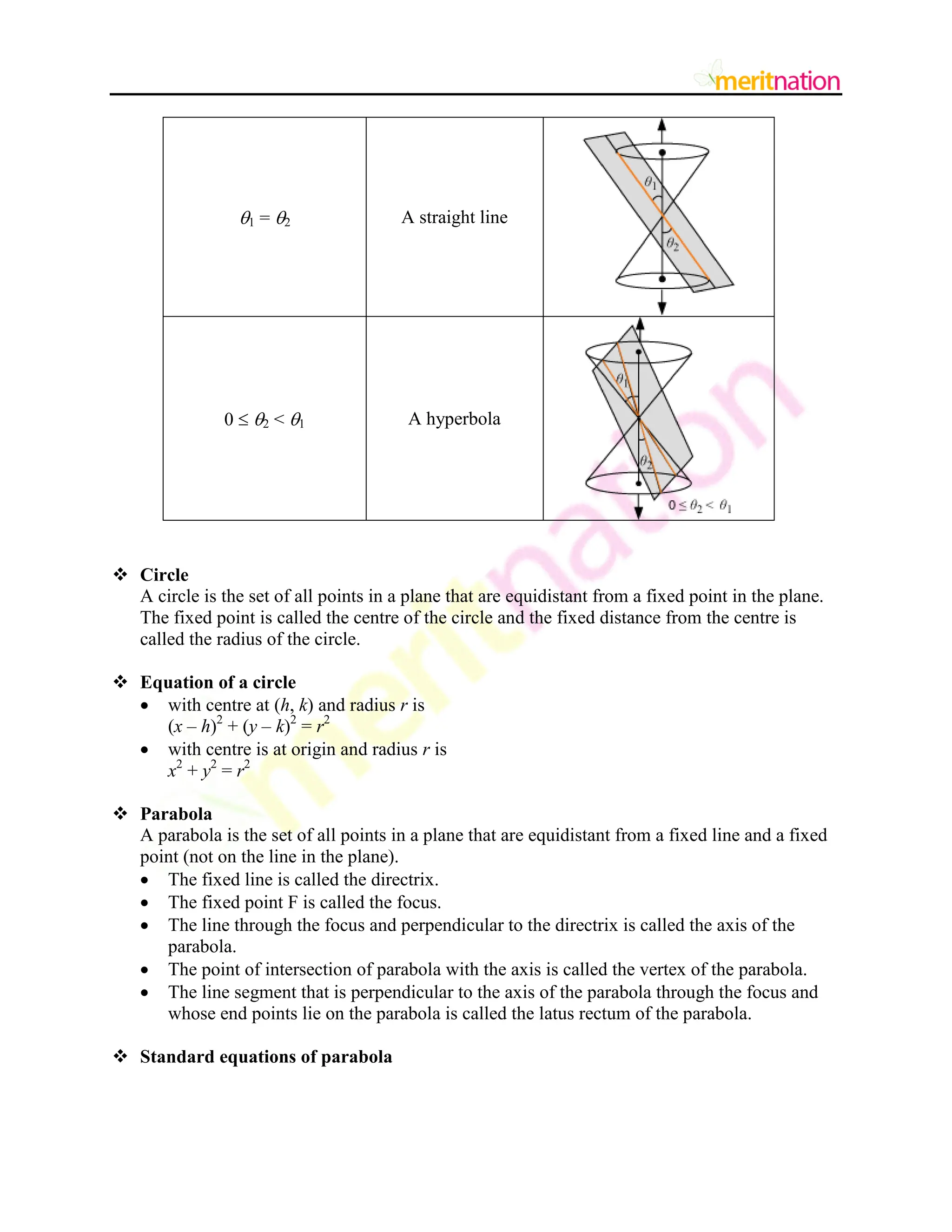 1 = 2 A straight line
0  2 < 1 A hyperbola
 Circle
A circle is the set of all points in a plane that are equidistant from a fixed point in the plane.
The fixed point is called the centre of the circle and the fixed distance from the centre is
called the radius of the circle.
 Equation of a circle
 with centre at (h, k) and radius r is
(x – h)2
+ (y – k)2
= r2
 with centre is at origin and radius r is
x2
+ y2
= r2
 Parabola
A parabola is the set of all points in a plane that are equidistant from a fixed line and a fixed
point (not on the line in the plane).
 The fixed line is called the directrix.
 The fixed point F is called the focus.
 The line through the focus and perpendicular to the directrix is called the axis of the
parabola.
 The point of intersection of parabola with the axis is called the vertex of the parabola.
 The line segment that is perpendicular to the axis of the parabola through the focus and
whose end points lie on the parabola is called the latus rectum of the parabola.
 Standard equations of parabola
 