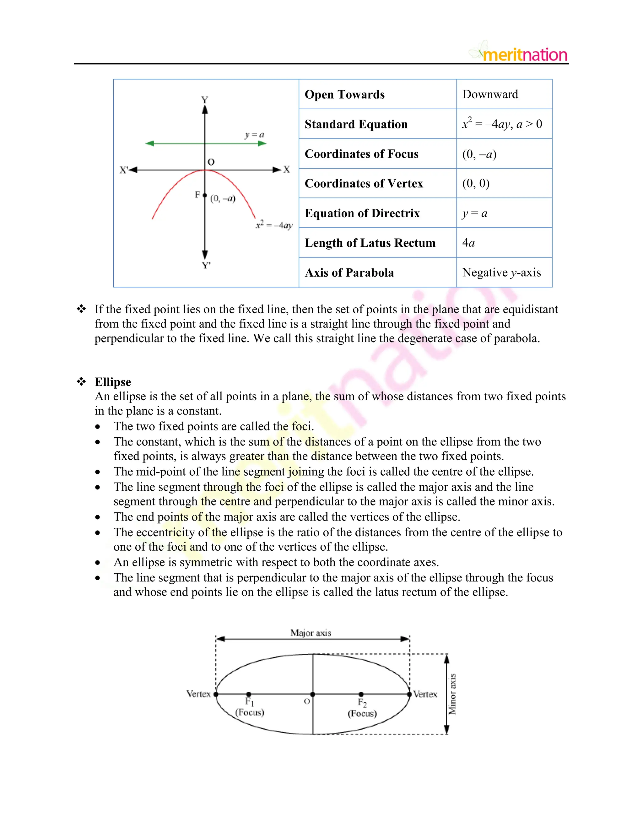 Open Towards Downward
Standard Equation x2
= –4ay, a > 0
Coordinates of Focus (0, a)
Coordinates of Vertex (0, 0)
Equation of Directrix y = a
Length of Latus Rectum 4a
Axis of Parabola Negative y-axis
 If the fixed point lies on the fixed line, then the set of points in the plane that are equidistant
from the fixed point and the fixed line is a straight line through the fixed point and
perpendicular to the fixed line. We call this straight line the degenerate case of parabola.
 Ellipse
An ellipse is the set of all points in a plane, the sum of whose distances from two fixed points
in the plane is a constant.
 The two fixed points are called the foci.
 The constant, which is the sum of the distances of a point on the ellipse from the two
fixed points, is always greater than the distance between the two fixed points.
 The mid-point of the line segment joining the foci is called the centre of the ellipse.
 The line segment through the foci of the ellipse is called the major axis and the line
segment through the centre and perpendicular to the major axis is called the minor axis.
 The end points of the major axis are called the vertices of the ellipse.
 The eccentricity of the ellipse is the ratio of the distances from the centre of the ellipse to
one of the foci and to one of the vertices of the ellipse.
 An ellipse is symmetric with respect to both the coordinate axes.
 The line segment that is perpendicular to the major axis of the ellipse through the focus
and whose end points lie on the ellipse is called the latus rectum of the ellipse.
 