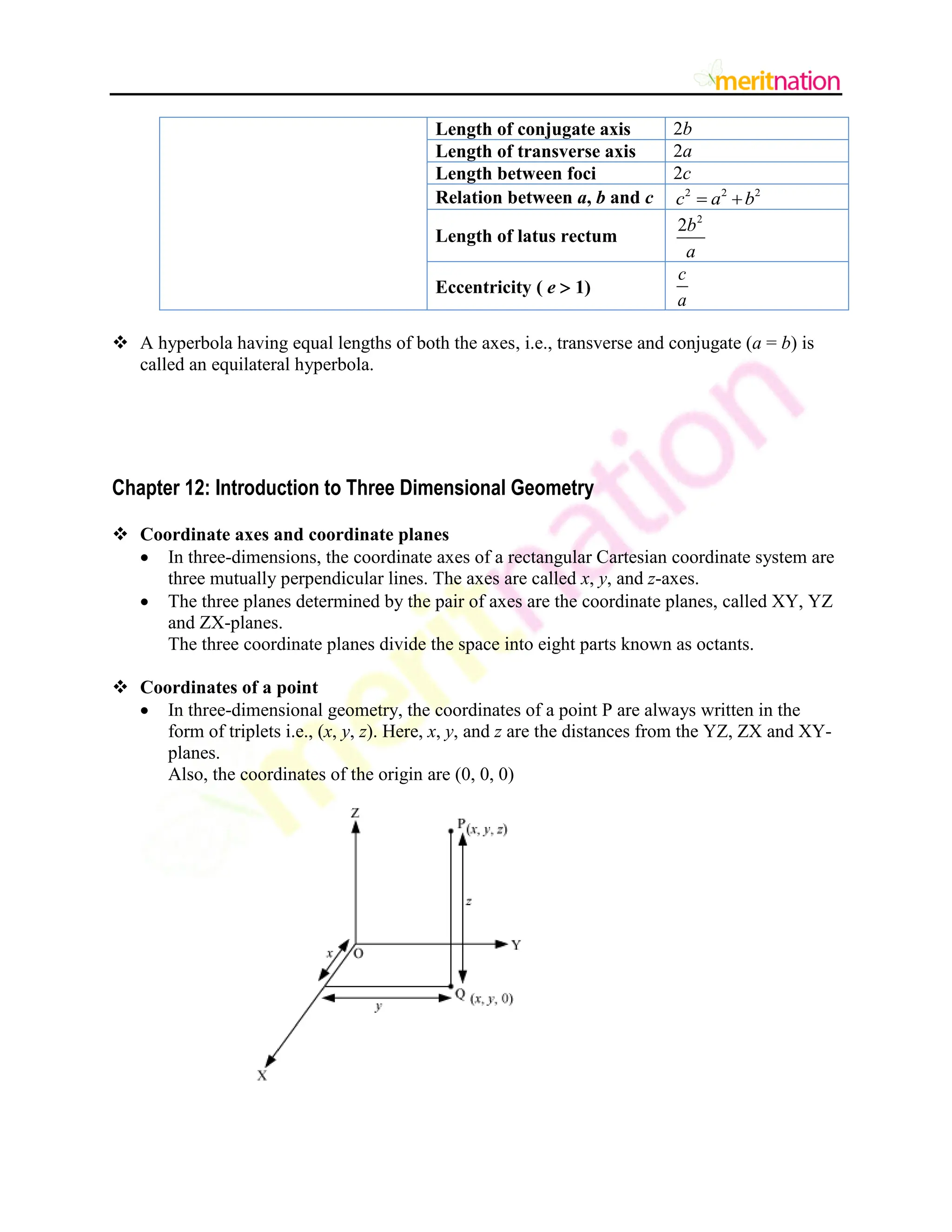 Length of conjugate axis 2b
Length of transverse axis 2a
Length between foci 2c
Relation between a, b and c 2 2 2
c a b
 
Length of latus rectum
2
2b
a
Eccentricity ( e  1)
c
a
 A hyperbola having equal lengths of both the axes, i.e., transverse and conjugate (a = b) is
called an equilateral hyperbola.
Chapter 12: Introduction to Three Dimensional Geometry
 Coordinate axes and coordinate planes
 In three-dimensions, the coordinate axes of a rectangular Cartesian coordinate system are
three mutually perpendicular lines. The axes are called x, y, and z-axes.
 The three planes determined by the pair of axes are the coordinate planes, called XY, YZ
and ZX-planes.
The three coordinate planes divide the space into eight parts known as octants.
 Coordinates of a point
 In three-dimensional geometry, the coordinates of a point P are always written in the
form of triplets i.e., (x, y, z). Here, x, y, and z are the distances from the YZ, ZX and XY-
planes.
Also, the coordinates of the origin are (0, 0, 0)
 
