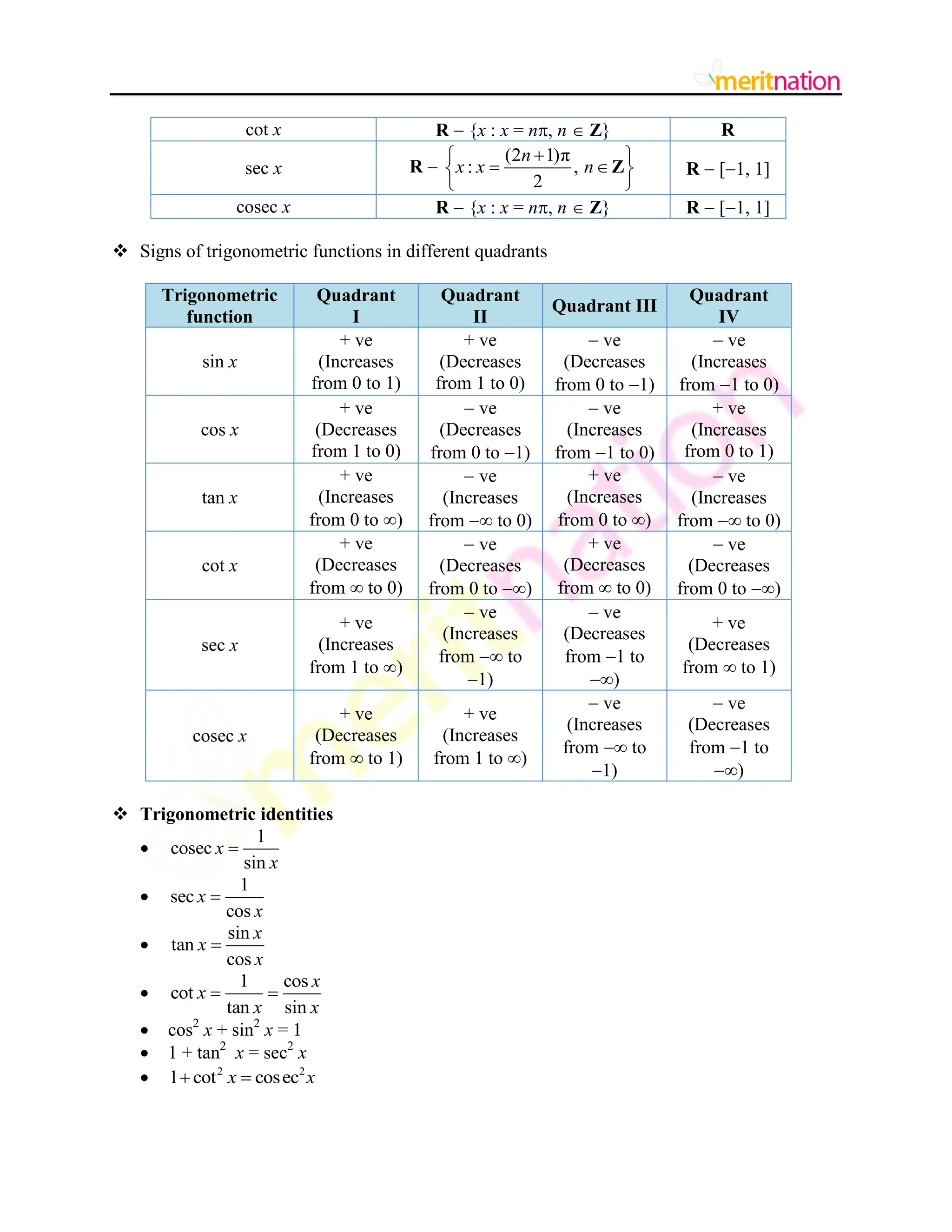 cot x R  {x : x = n, n  Z} R
sec x R 
(2 1)π
: ,
2
n
x x n

 
 
 
 
Z R  [1, 1]
cosec x R  {x : x = n, n  Z} R  [1, 1]
 Signs of trigonometric functions in different quadrants
Trigonometric
function
Quadrant
I
Quadrant
II
Quadrant III
Quadrant
IV
sin x
+ ve
(Increases
from 0 to 1)
+ ve
(Decreases
from 1 to 0)
 ve
(Decreases
from 0 to 1)
 ve
(Increases
from 1 to 0)
cos x
+ ve
(Decreases
from 1 to 0)
 ve
(Decreases
from 0 to 1)
 ve
(Increases
from 1 to 0)
+ ve
(Increases
from 0 to 1)
tan x
+ ve
(Increases
from 0 to )
 ve
(Increases
from  to 0)
+ ve
(Increases
from 0 to )
 ve
(Increases
from  to 0)
cot x
+ ve
(Decreases
from  to 0)
 ve
(Decreases
from 0 to )
+ ve
(Decreases
from  to 0)
 ve
(Decreases
from 0 to )
sec x
+ ve
(Increases
from 1 to )
 ve
(Increases
from  to
1)
 ve
(Decreases
from 1 to
)
+ ve
(Decreases
from  to 1)
cosec x
+ ve
(Decreases
from  to 1)
+ ve
(Increases
from 1 to )
 ve
(Increases
from  to
1)
 ve
(Decreases
from 1 to
)
 Trigonometric identities

1
cosec
sin
x
x


1
sec
cos
x
x


sin
tan
cos
x
x
x


1 cos
cot
tan sin
x
x
x x
 
 cos2
x + sin2
x = 1
 1 + tan2
x = sec2
x
 2 2
1 cot cosec
x x
 
 