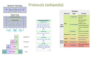 Protocols (wikipedia) 