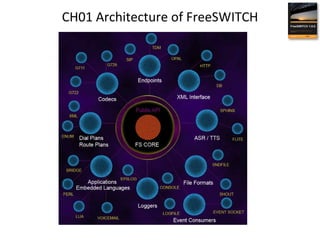 CH01 Architecture of FreeSWITCH 