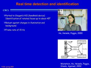 Real time detection and identification
  CBCL                                                                        MIT

    Ported to Oxygen’s H21 (handheld device)
     Identification of rotated faces up to about 45º
    Robust against changes in illumination and
     background
    Frame     rate of 15 Hz
                                                       Ho, Heisele, Poggio, 2000




                                                        Weinstein, Ho, Heisele, Poggio,
9.520, spring 2003                                      Steele, Agarwal, 2002
 