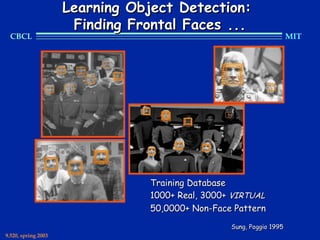 Learning Object Detection:
                      Finding Frontal Faces ...
  CBCL                                                                MIT




                                 Training Database
                                 1000+ Real, 3000+ VIRTUAL
                                 50,0000+ Non-Face Pattern
                                                  Sung, Poggio 1995
9.520, spring 2003
 