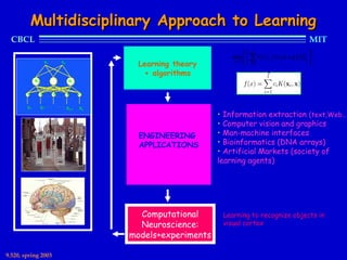Multidisciplinary Approach to Learning
  CBCL                                                                                MIT
                                                   1 l                               
                                               min  ∑ V ( yi , f ( xi )) + µ f
                                                                                  2
                                                                                      
                        Learning theory
                                                                                  K
                                                    i =1
                                               f ∈H l
                                                                                      
                         + algorithms




                                           • Information extraction (text,Web…)
                                           • Computer vision and graphics
                        ENGINEERING        • Man-machine interfaces
                        APPLICATIONS       • Bioinformatics (DNA arrays)
                                           • Artificial Markets (society of
                                           learning agents)




                        Computational       Learning to recognize objects in
                        Neuroscience:       visual cortex
                      models+experiments

9.520, spring 2003
 