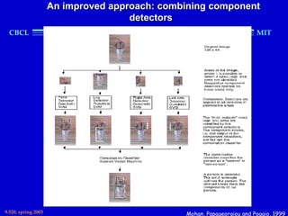 An improved approach: combining component
                                     detectors
  CBCL                                                                  MIT




9.520, spring 2003                             Mohan, Papageorgiou and Poggio, 1999
 