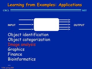 Learning from Examples: Applications
  CBCL                                      MIT




         INPUT                          OUTPUT


         Object identification
         Object categorization
         Image analysis
         Graphics
         Finance
         Bioinformatics
         …
9.520, spring 2003
 