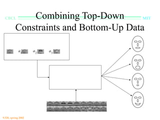 CBCL        Combining Top-Down        MIT

          Constraints and Bottom-Up Data
              Morphable Model

          =   a1     +   a2   +   a3     + …




                                       Learning Engine
                                       SVM, RBF, etc




9.520, spring 2002                                       Kumar, Poggio, 2001
 