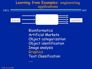Learning from Examples: engineering
                                 applications
  CBCL                                                      MIT



              INPUT                                OUTPUT



                           Bioinformatics
                           Artificial Markets
                           Object categorization
                           Object identification
                           Image analysis
                           Graphics
                           Text Classification
                           …..
9.520, spring 2003
 