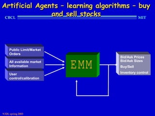 Artificial Agents – learning algorithms – buy
 CBCL
               and sell stocks            MIT


        Example of a subproject: The Electronic Market Maker


     Public Limit/Market
     Orders
                                                     Bid/Ask Prices
     All available market                            Bid/Ask Sizes
     Information                                     Buy/Sell

     User                                            Inventory control
     control/calibration




                                          Learning
                                          Feedback
9.520, spring 2003
                                          Loop        Nicholas Chang
 