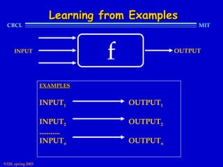 Learning from Examples
  CBCL                                                MIT



      INPUT
                                   f             OUTPUT




                     EXAMPLES


                     INPUT1            OUTPUT1

                     INPUT2            OUTPUT2
                     ...........
                     INPUTn            OUTPUTn

9.520, spring 2003
 