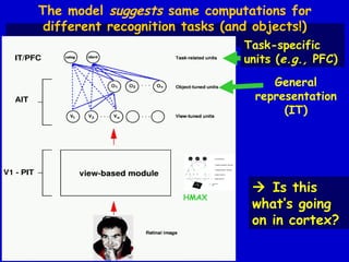 The model suggests same computations for
             different recognition tasks (and objects!)
  CBCL                                                  MIT
                                            Task-specific
                                            units (e.g., PFC)
                                                 General
                                              representation
                                                   (IT)




                                              Is this
                                  HMAX
                                             what’s going
                                             on in cortex?

9.520, spring 2003
 