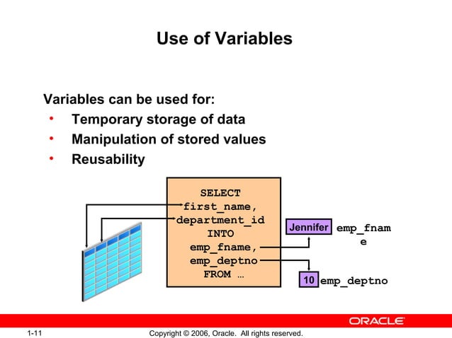 1 - Introduction to PL/SQL | PPT