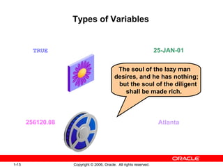 1-15 Copyright © 2006, Oracle. All rights reserved.
TRUE
Types of Variables
25-JAN-01
Atlanta256120.08
The soul of the lazy man
desires, and he has nothing;
but the soul of the diligent
shall be made rich.
 