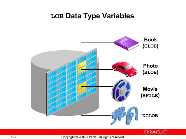 1 - Introduction to PL/SQL | PPT