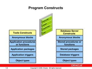 1 - Introduction to PL/SQL | PPT