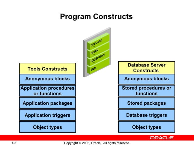 1 - Introduction to PL/SQL | PPT