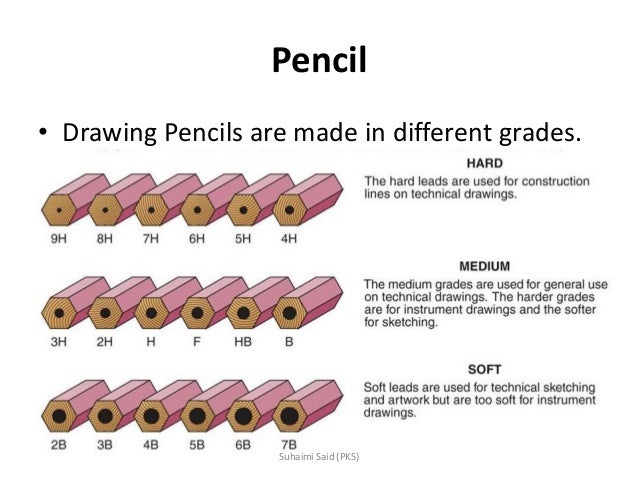 Engineering Drawing Class 01