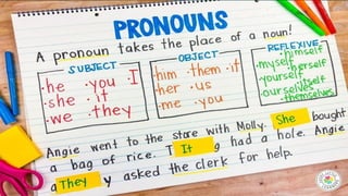 ARTICLES, NOUNS AND PRONOUNS FOR BEGINNERS | PPTX
