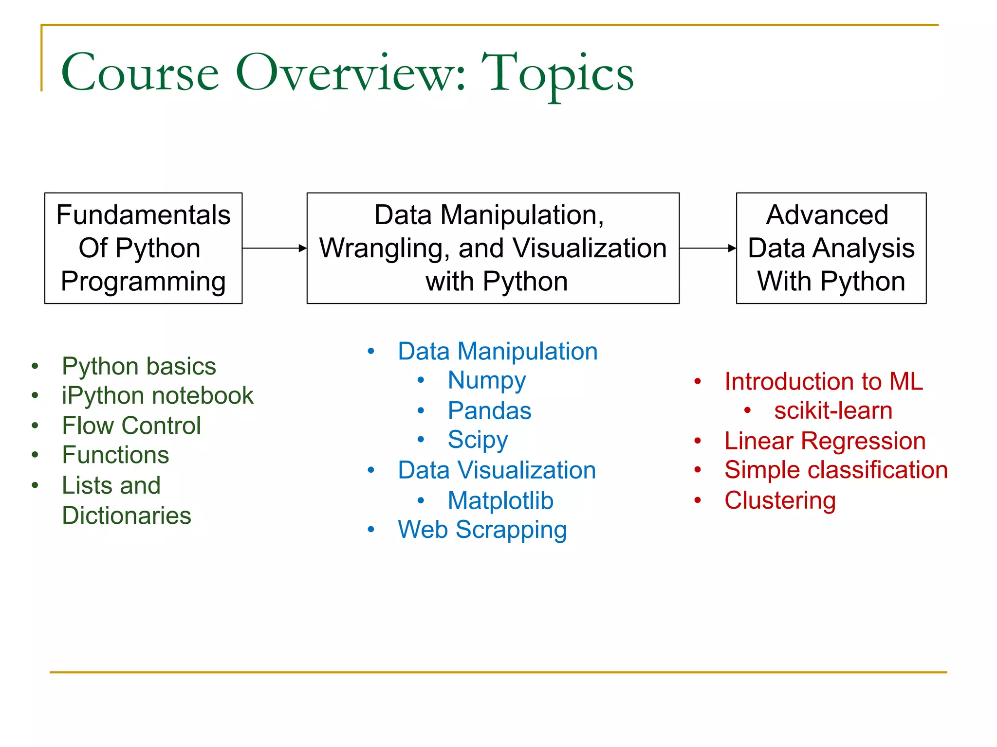 Course Overview: Topics
Fundamentals
Of Python
Programming
Data Manipulation,
Wrangling, and Visualization
with Python
Advanced
Data Analysis
With Python
• Python basics
• iPython notebook
• Flow Control
• Functions
• Lists and
Dictionaries
• Data Manipulation
• Numpy
• Pandas
• Scipy
• Data Visualization
• Matplotlib
• Web Scrapping
• Introduction to ML
• scikit-learn
• Linear Regression
• Simple classification
• Clustering
 