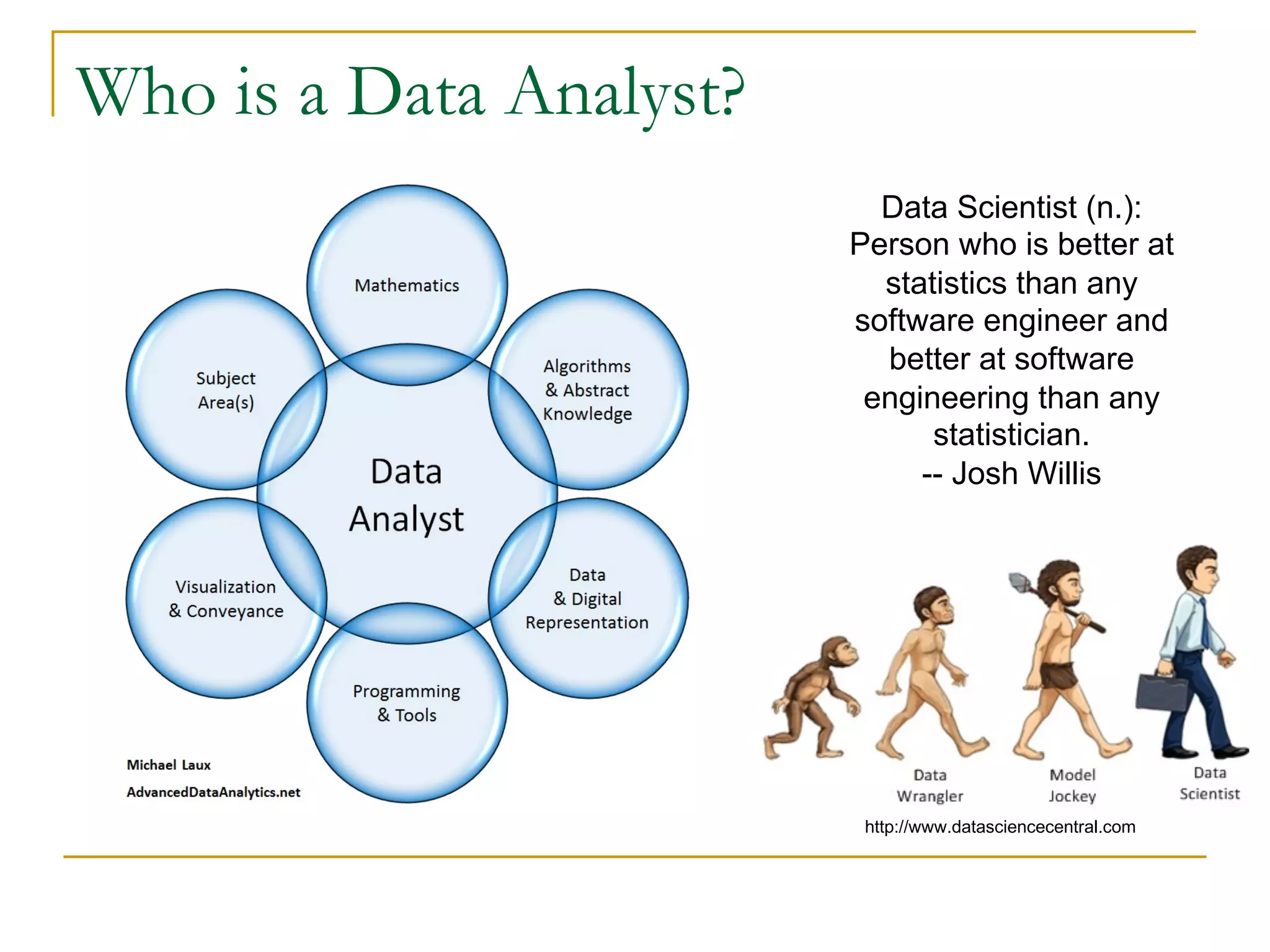 Who is a Data Analyst?
Data Scientist (n.):
Person who is better at
statistics than any
software engineer and
better at software
engineering than any
statistician.
-- Josh Willis
http://www.datasciencecentral.com
 