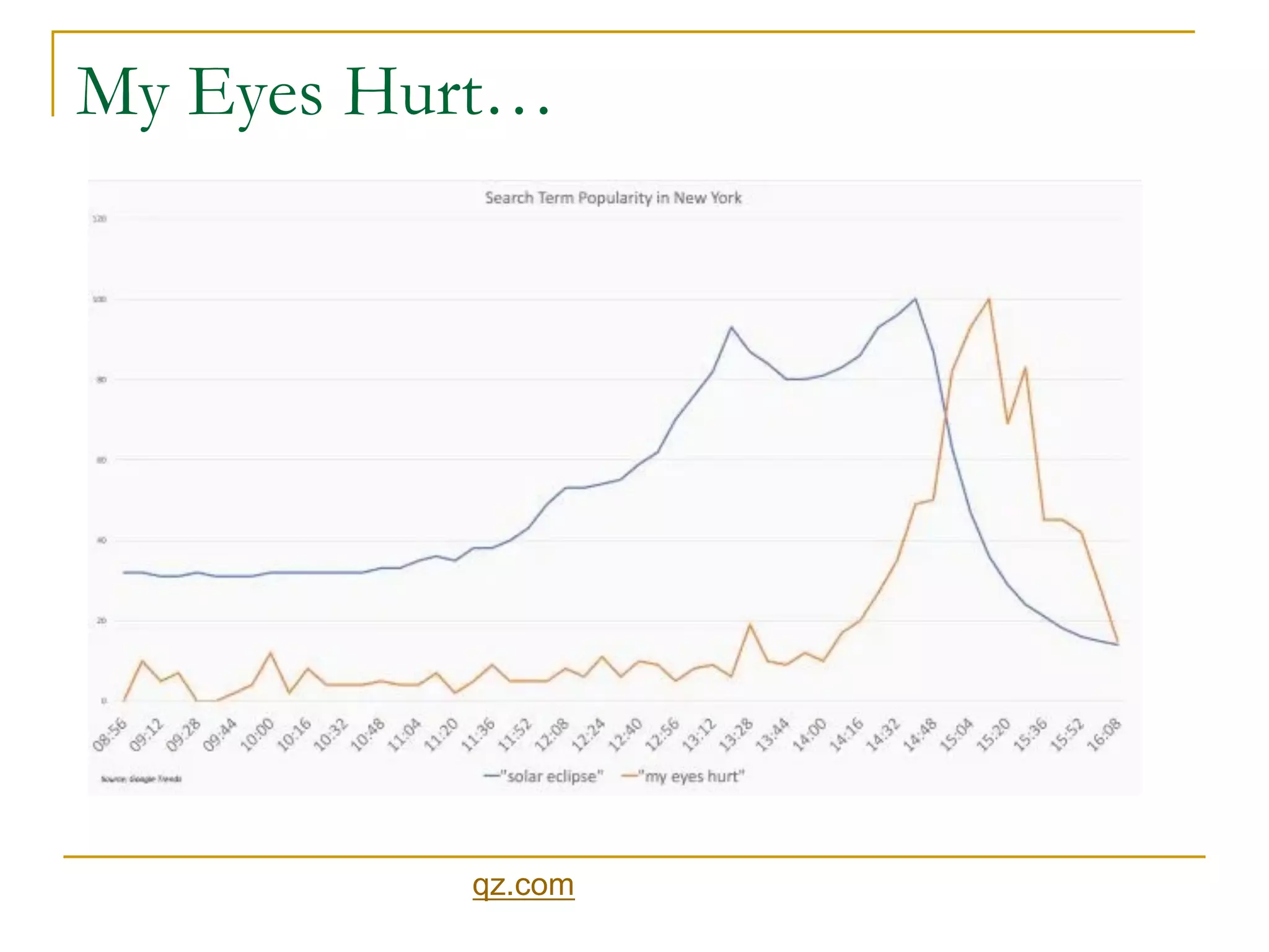 My Eyes Hurt…
qz.com
 