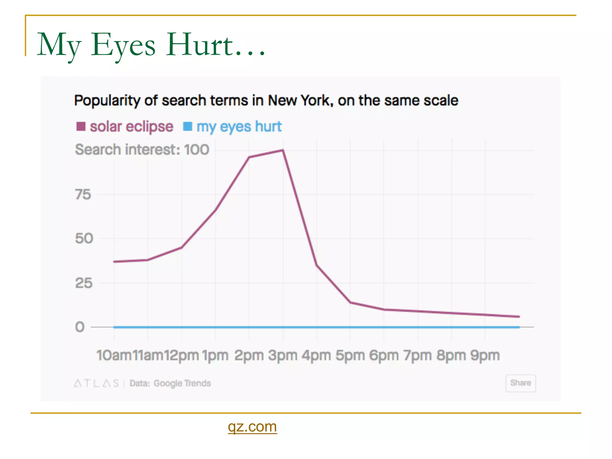 My Eyes Hurt…
qz.com
 