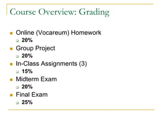 Course Overview: Grading
n Online (Vocareum) Homework
q 20%
n Group Project
q 20%
n In-Class Assignments (3)
q 15%
n Midterm Exam
q 20%
n Final Exam
q 25%
 