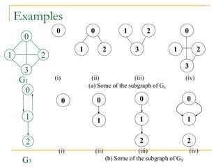 Examples
0 0
1 2 3
1 2 0
1 2
3
(i) (ii) (iii) (iv)
(a) Some of the subgraph of G1
0 0
1
0
1
2
0
1
2
(i) (ii) (iii) (iv)
(b) Some of the subgraph of G3
0
1 2
3
G1
0
1
2
G3
 