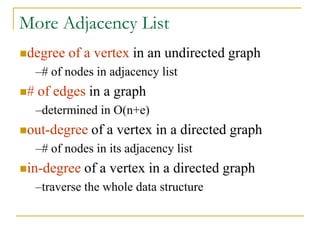 More Adjacency List
degree of a vertex in an undirected graph
–# of nodes in adjacency list
# of edges in a graph
–determined in O(n+e)
out-degree of a vertex in a directed graph
–# of nodes in its adjacency list
in-degree of a vertex in a directed graph
–traverse the whole data structure
 