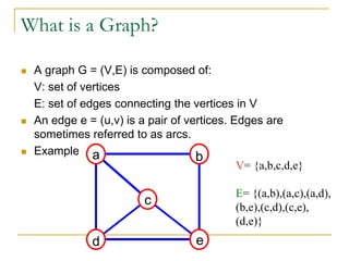 What is a Graph?
 A graph G = (V,E) is composed of:
V: set of vertices
E: set of edges connecting the vertices in V
 An edge e = (u,v) is a pair of vertices. Edges are
sometimes referred to as arcs.
 Example a b
c
d e
V= {a,b,c,d,e}
E= {(a,b),(a,c),(a,d),
(b,e),(c,d),(c,e),
(d,e)}
 