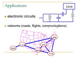 Applications
 electronic circuits
 networks (roads, flights, communications)
CS16
LAX
JFK
LAX
DFW
STL
HNL
FTL
 