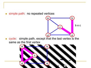  simple path: no repeated vertices
 cycle: simple path, except that the last vertex is the
same as the first vertex
a b
c
d e
b e c
a c d a
a b
c
d e
 