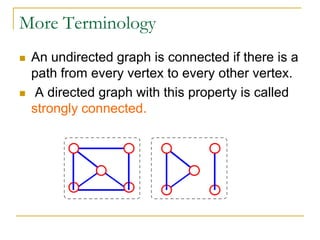 More Terminology
 An undirected graph is connected if there is a
path from every vertex to every other vertex.
 A directed graph with this property is called
strongly connected.
 