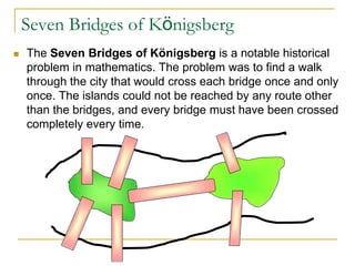 Seven Bridges of Königsberg
 The Seven Bridges of Königsberg is a notable historical
problem in mathematics. The problem was to find a walk
through the city that would cross each bridge once and only
once. The islands could not be reached by any route other
than the bridges, and every bridge must have been crossed
completely every time.
 
