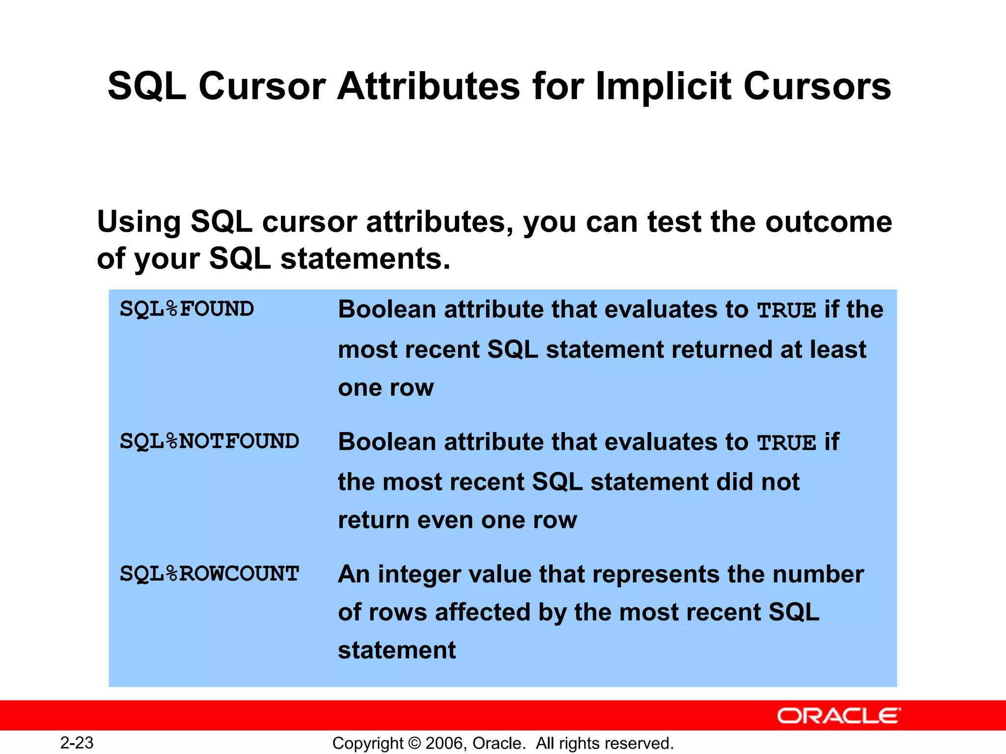 2-23 Copyright © 2006, Oracle. All rights reserved.
SQL Cursor Attributes for Implicit Cursors
Using SQL cursor attributes, you can test the outcome
of your SQL statements.
SQL%FOUND Boolean attribute that evaluates to TRUE if the
most recent SQL statement returned at least
one row
SQL%NOTFOUND Boolean attribute that evaluates to TRUE if
the most recent SQL statement did not
return even one row
SQL%ROWCOUNT An integer value that represents the number
of rows affected by the most recent SQL
statement
 