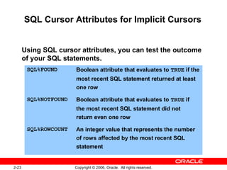 2-23 Copyright © 2006, Oracle. All rights reserved.
SQL Cursor Attributes for Implicit Cursors
Using SQL cursor attributes, you can test the outcome
of your SQL statements.
SQL%FOUND Boolean attribute that evaluates to TRUE if the
most recent SQL statement returned at least
one row
SQL%NOTFOUND Boolean attribute that evaluates to TRUE if
the most recent SQL statement did not
return even one row
SQL%ROWCOUNT An integer value that represents the number
of rows affected by the most recent SQL
statement
 