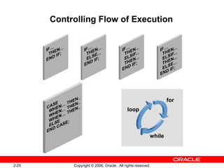 2-25 Copyright © 2006, Oracle. All rights reserved.
Controlling Flow of Execution
for
loop
while
 