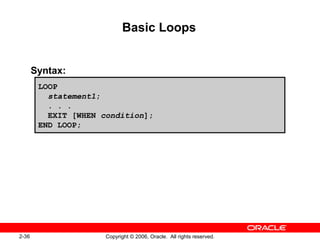 2-36 Copyright © 2006, Oracle. All rights reserved.
Basic Loops
Syntax:
LOOP
statement1;
. . .
EXIT [WHEN condition];
END LOOP;
 