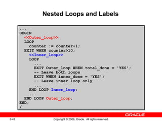 2-42 Copyright © 2006, Oracle. All rights reserved.
Nested Loops and Labels
...
BEGIN
<<Outer_loop>>
LOOP
counter := counter+1;
EXIT WHEN counter>10;
<<Inner_loop>>
LOOP
...
EXIT Outer_loop WHEN total_done = 'YES';
-- Leave both loops
EXIT WHEN inner_done = 'YES';
-- Leave inner loop only
...
END LOOP Inner_loop;
...
END LOOP Outer_loop;
END;
/
 