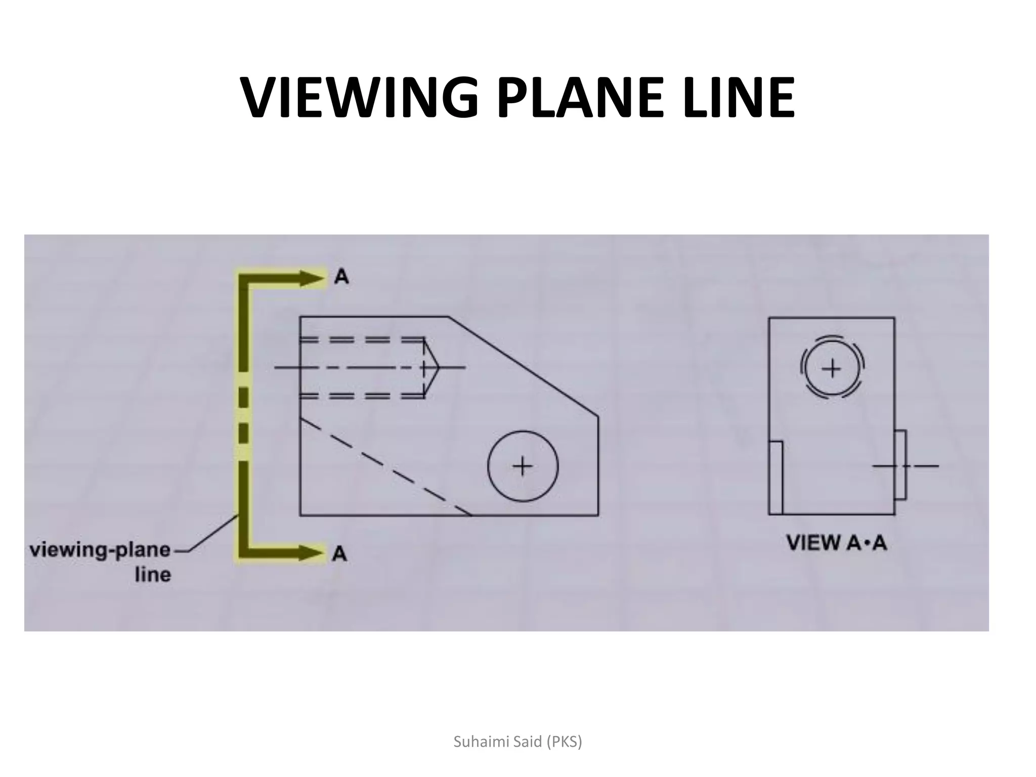VIEWING PLANE LINE
 