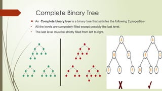 Class 02- Tree Types and Binary tree types - Copy.pptx