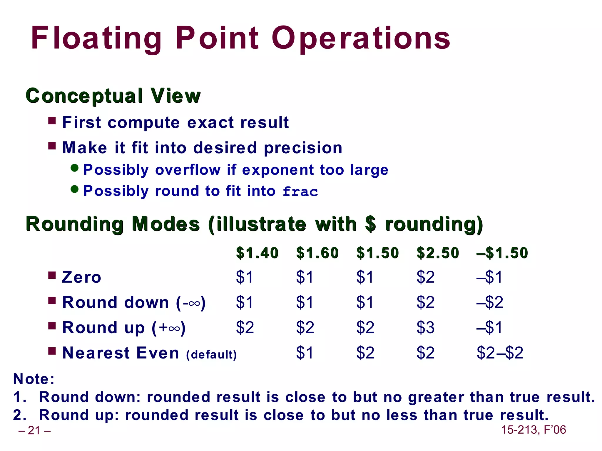 Floating Point Operations
 Conceptual View
        First compute exact result
        Make it fit into desired precision
         Possibly overflow if exponent too large
         Possibly round to fit into frac

 Rounding Modes (illustrate with $ rounding)
                                 $1.40   $1.60   $1.50   $2.50   –$1.50
        Zero                    $1      $1      $1      $2      –$1
        Round down (-∞)         $1      $1      $1      $2      –$2
        Round up (+∞)           $2      $2      $2      $3      –$1
        Nearest Even    (default)       $1      $2      $2      $2–$2
Note:
1. Round down: rounded result is close to but no greater than true result.
2. Round up: rounded result is close to but no less than true result.
– 21 –                                                             15-213, F’06
 