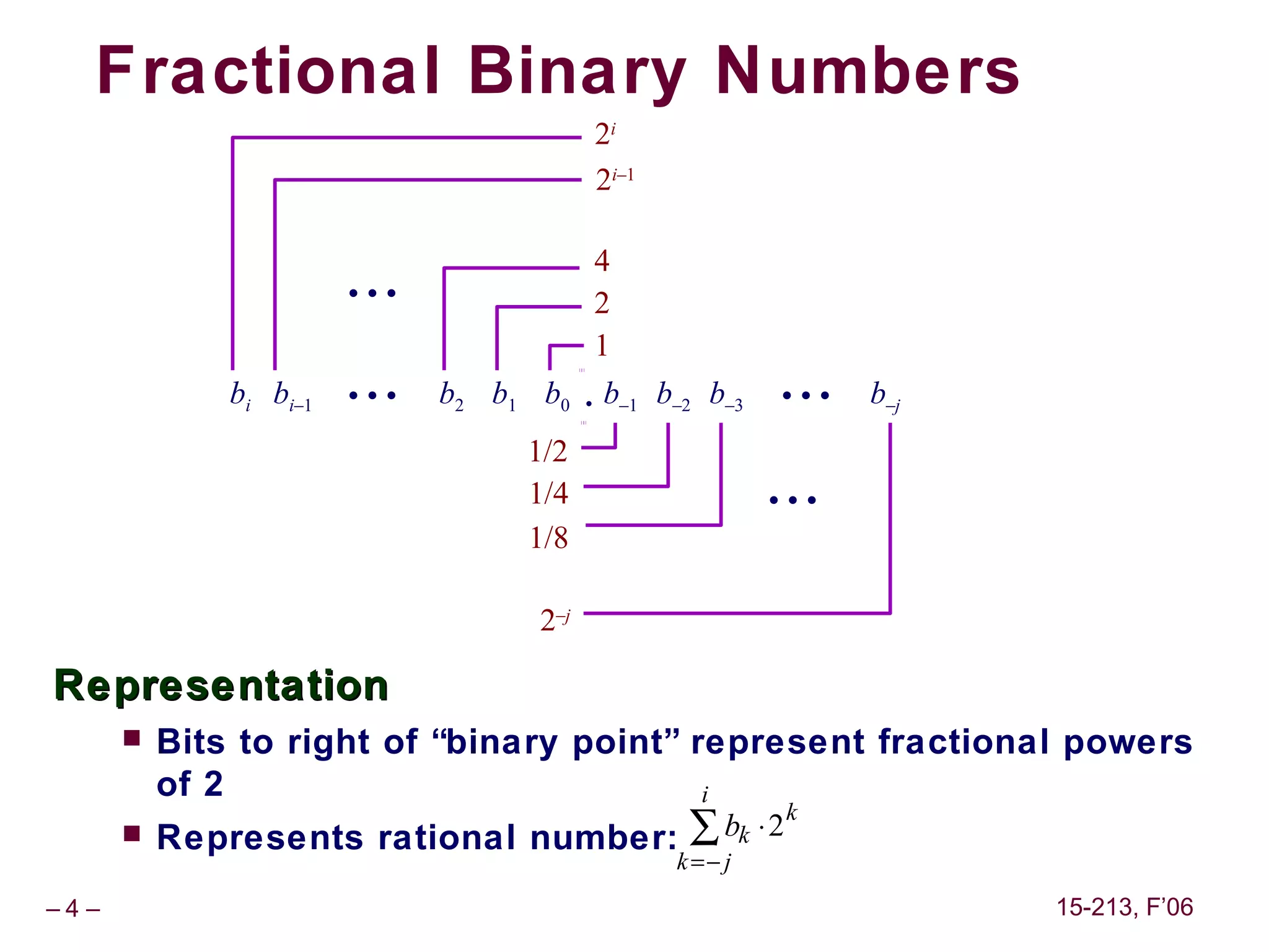 Fractional Binary Numbers
                                            2i
                                            2i–1

                                           4
                        •••                2
                                           1
              bi bi–1   •••   b2 b1    b0 . b–1 b–2 b–3   •••   b–j
                                      1/2
                                      1/4                 •••
                                      1/8

                                      2–j

Representation
         Bits to right of “binary point” represent fractional powers
          of 2                             i
         Represents rational number: ∑ bk ⋅2 k
                                     k =− j
–4–                                                                   15-213, F’06
 