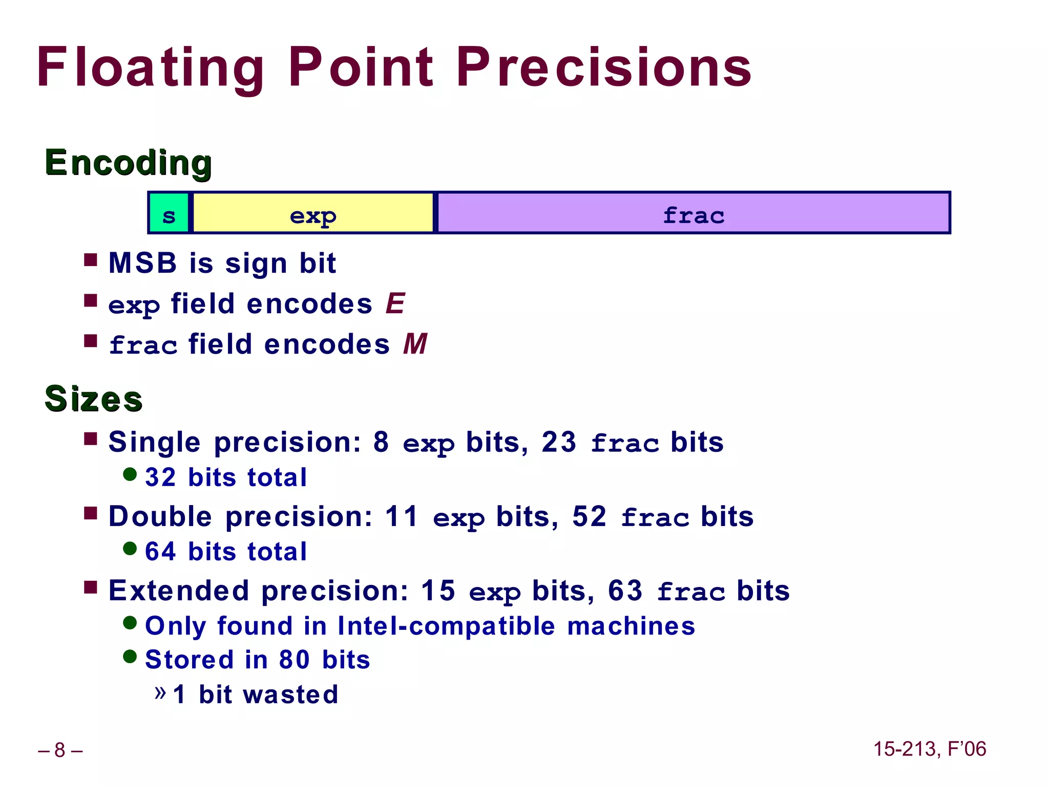 Floating Point Precisions
Encoding
         s         exp                     frac
     MSB is sign bit
     exp field encodes E
     frac field encodes M
Sizes
     Single precision: 8 exp bits, 23 frac bits
      32 bits total
     Double precision: 11 exp bits, 52 frac bits
      64 bits total
     Extended precision: 15 exp bits, 63 frac bits
      Only found in Intel-compatible machines
      Stored in 80 bits
         » 1 bit wasted

–8–                                                   15-213, F’06
 