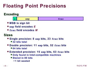 Class03 | PPT