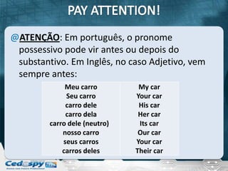 @ATENÇÃO: Em português, o pronome
 possessivo pode vir antes ou depois do
 substantivo. Em Inglês, no caso Adjetivo, vem
 sempre antes:
              Meu carro         My car
              Seu carro        Your car
              carro dele        His car
              carro dela        Her car
         carro dele (neutro)    Its car
             nosso carro        Our car
             seus carros       Your car
             carros deles      Their car
 