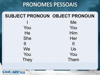 SUBJECT PRONOUN OBJECT PRONOUN
         I            Me
      You             You
       He             Him
      She             Her
      It               It
      We              Us
      You             You
      They           Them
 