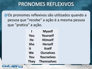 @Os pronomes reflexivos são utilizados quando a
 pessoa que "recebe" a ação é a mesma pessoa
 que "pratica" a ação.
                I      Myself
             You      Yourself
              He      Himself
             She      Herself
             It        Itself
             We      Ourselves
             You    Yourselves
             They   Themselves
 